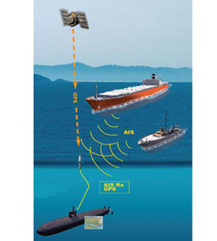 Expendable Submarine Communication Buoys - ALSEAMAR