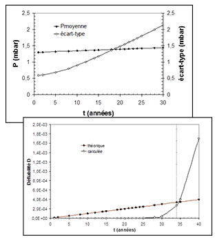 Predictive ageing studies - ATMOSTAT