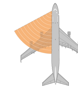 Ground and On-Board Instrumentation - LERITY